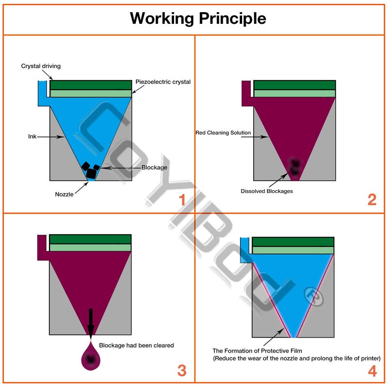 CoYlBod Sublimation Printers Printhead Cleaning Kit Compatible for Epson WF-7210 WF-7110 WF- 7720 WF-7710 WF-7620 WF-7520 WF-2510 WF-2520 XP-310 XP-314 XP-410 XP-420 XP-424 XP-434 100ml Nozzle Cleaner - Image 3